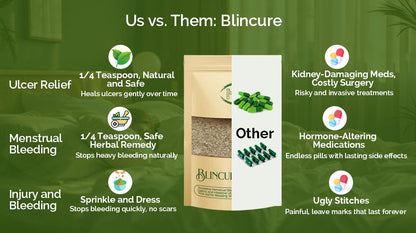 Blincure: Herbal Formula for Excessive Menstrual Bleeding, Stomach and Intestinal Ulcer, and First Aid Use